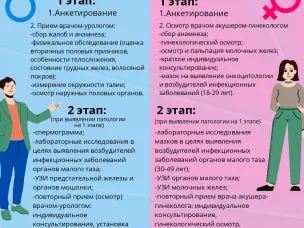 Ответственное отношение к репродуктивному здоровью и здоровой беременности: простые шаги к счастливому будущему